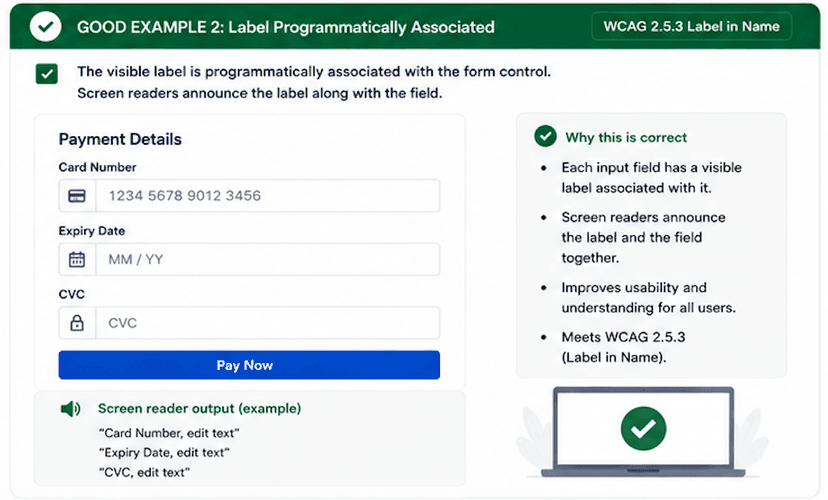 Form fields where visible labels are programmatically associated so screen readers announce the field purpose correctly.